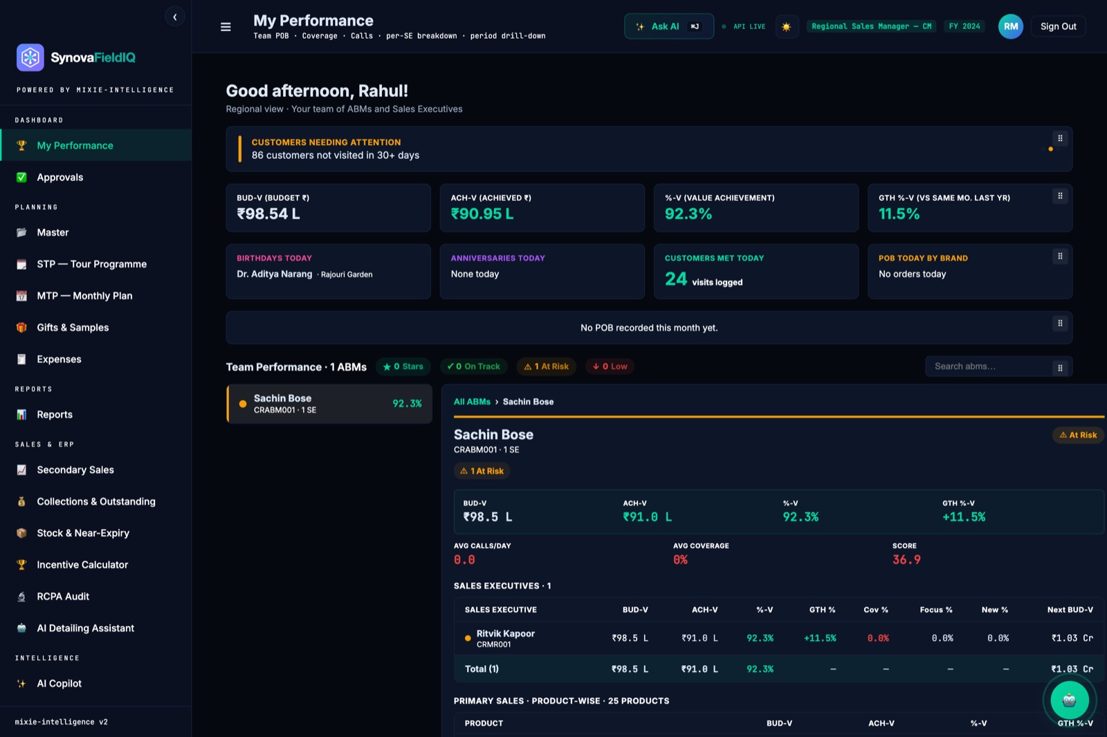 Team performance dashboard
