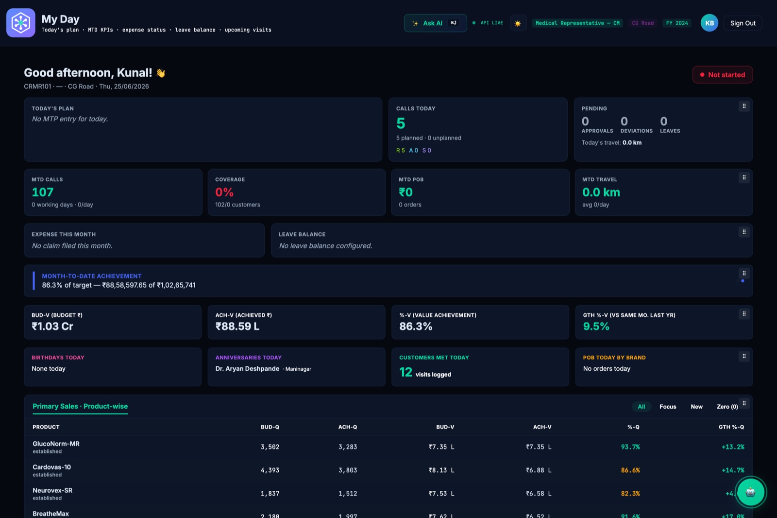 SynovaFieldIQ 'My Day' dashboard — today's plan, MTD KPIs and product-wise achievement