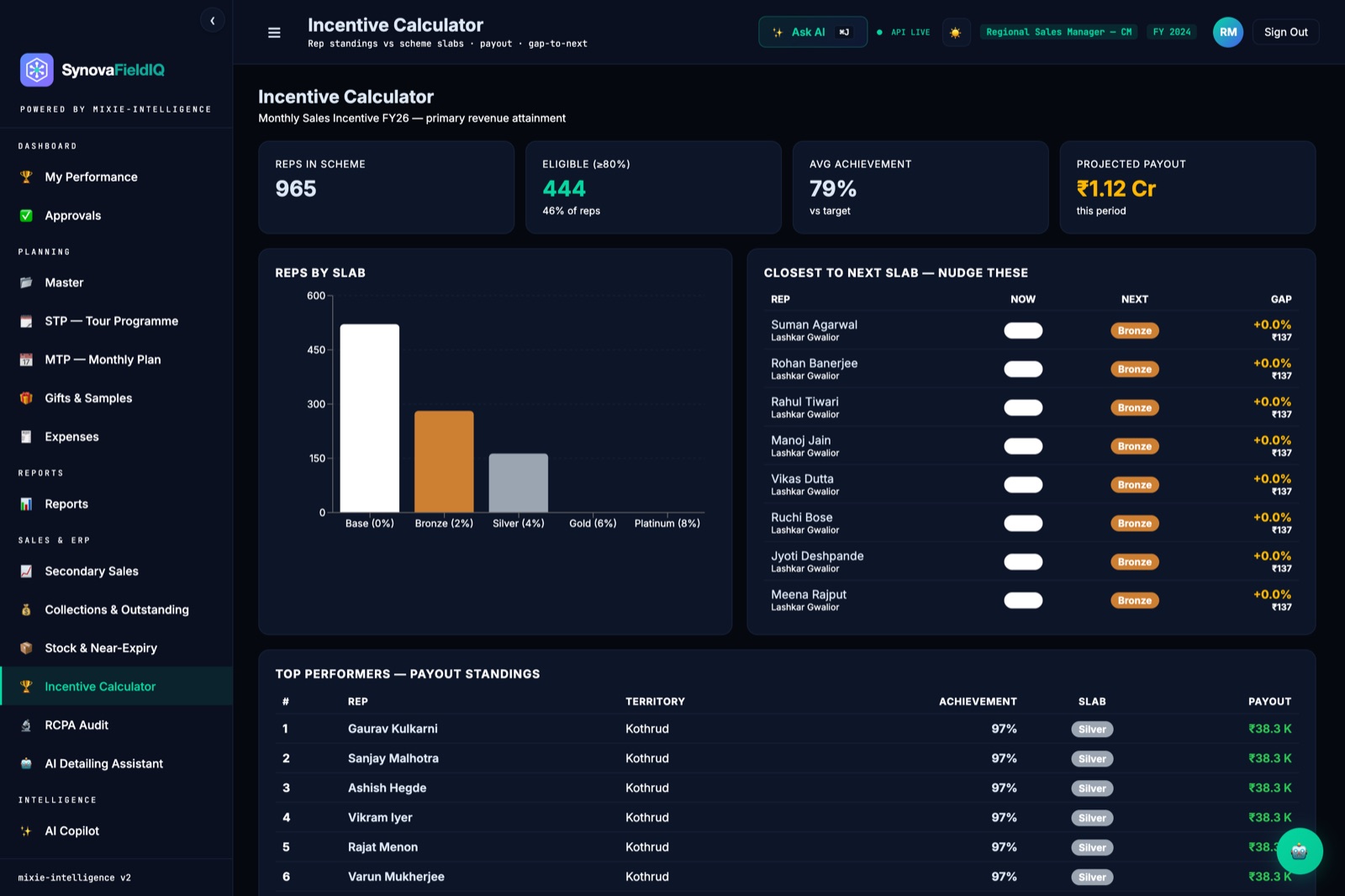 Incentive calculator